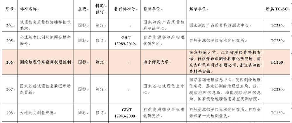 吉印董事長(zhǎng)朱長(zhǎng)青教授第二次主持制定地理信息安全國(guó)家標(biāo)準(zhǔn)